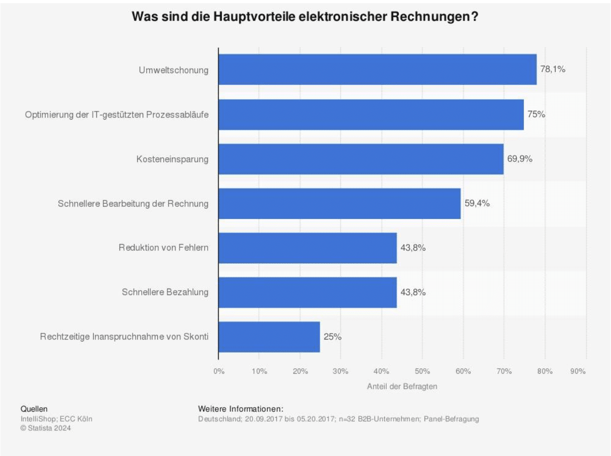 2024-08-06-E-Rechnung