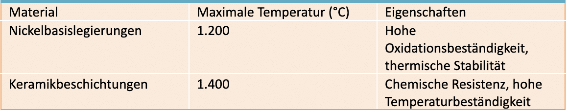 2024-08-16-Temperaturfuehler