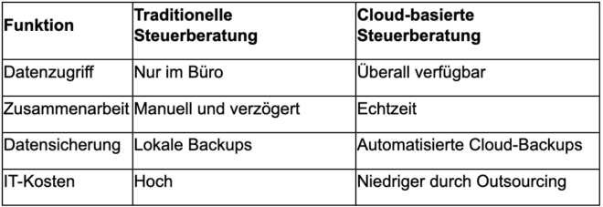 2024-09-10-Steuerberatung