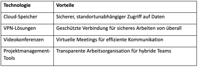 2025-02-17-Hybrides Arbeiten-2